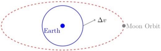 Artemis II Lunar Orbit Visualization