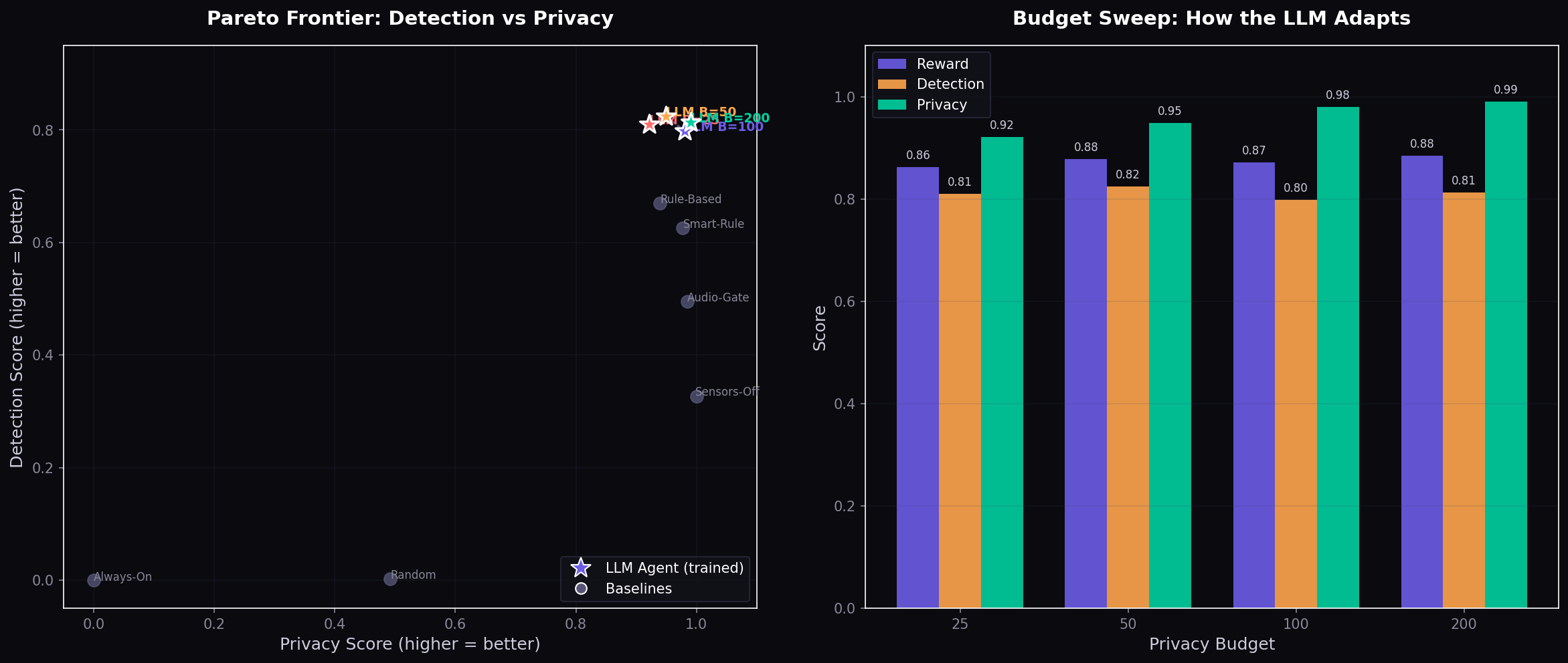 Pareto analysis