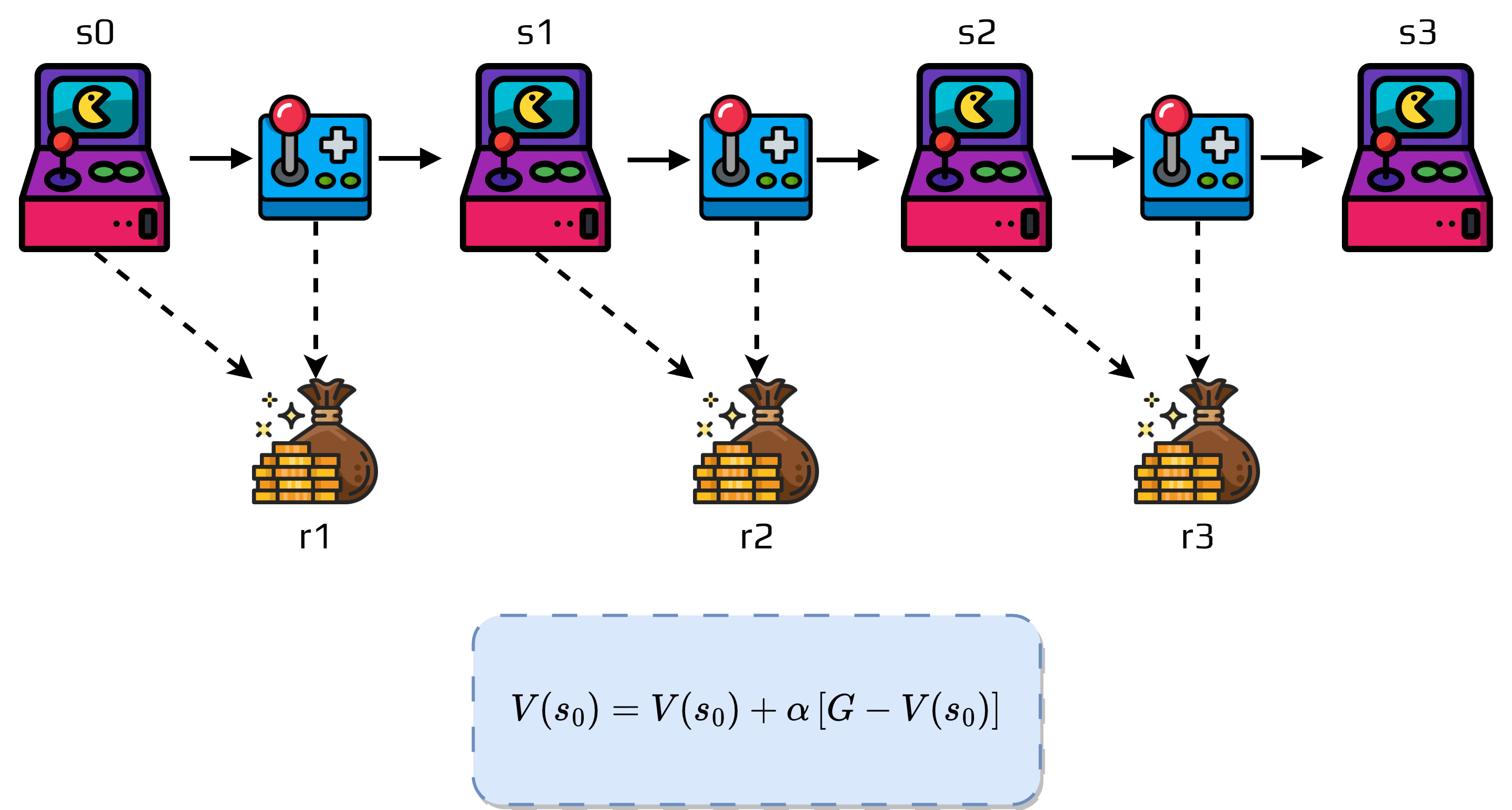 Monte Carlo update equation