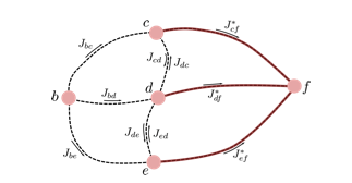 Principle of optimality diagram for Markov Decision Processes