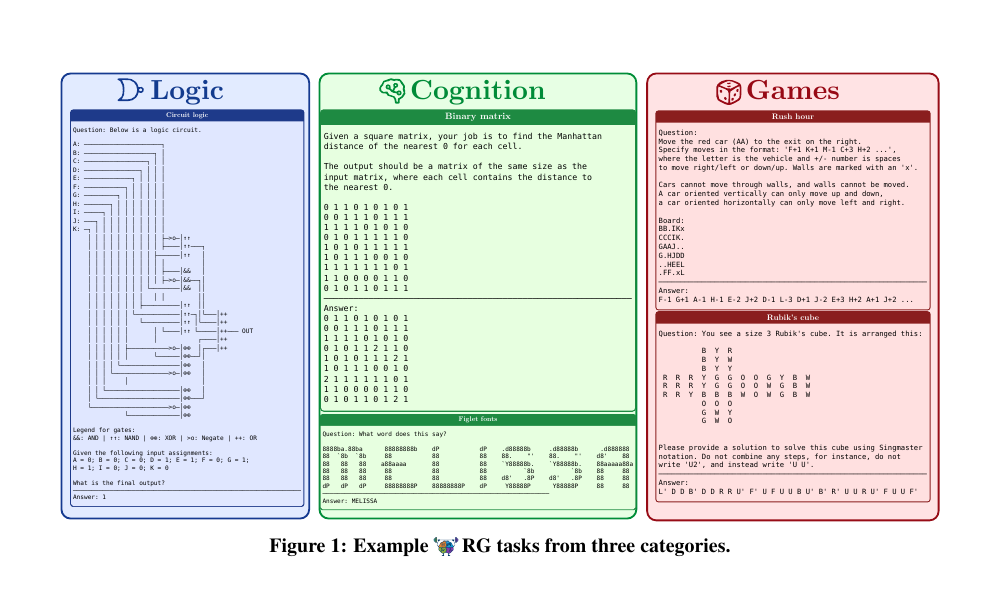 Reasoning Gym examples from logic, cognition, and games