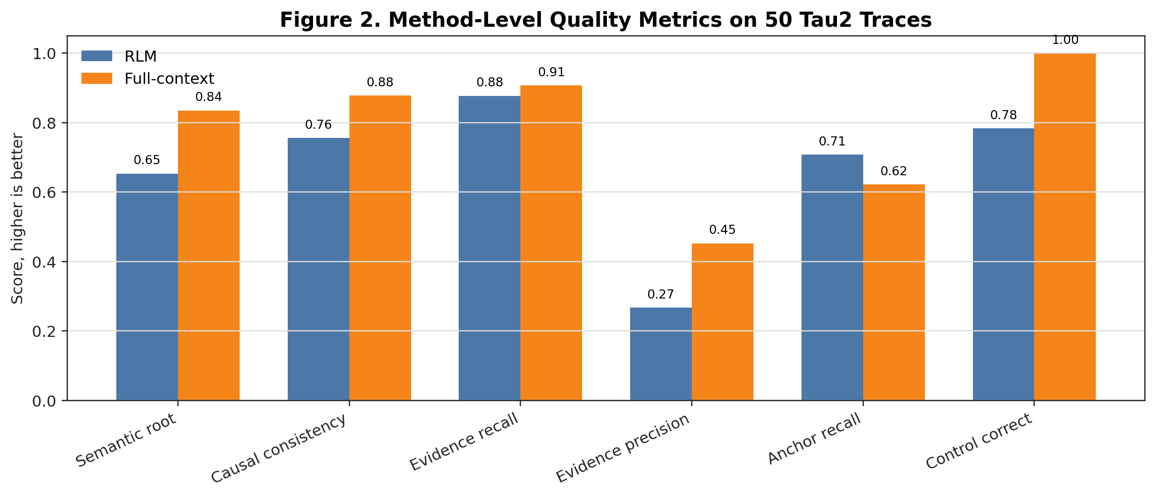 Method quality metrics