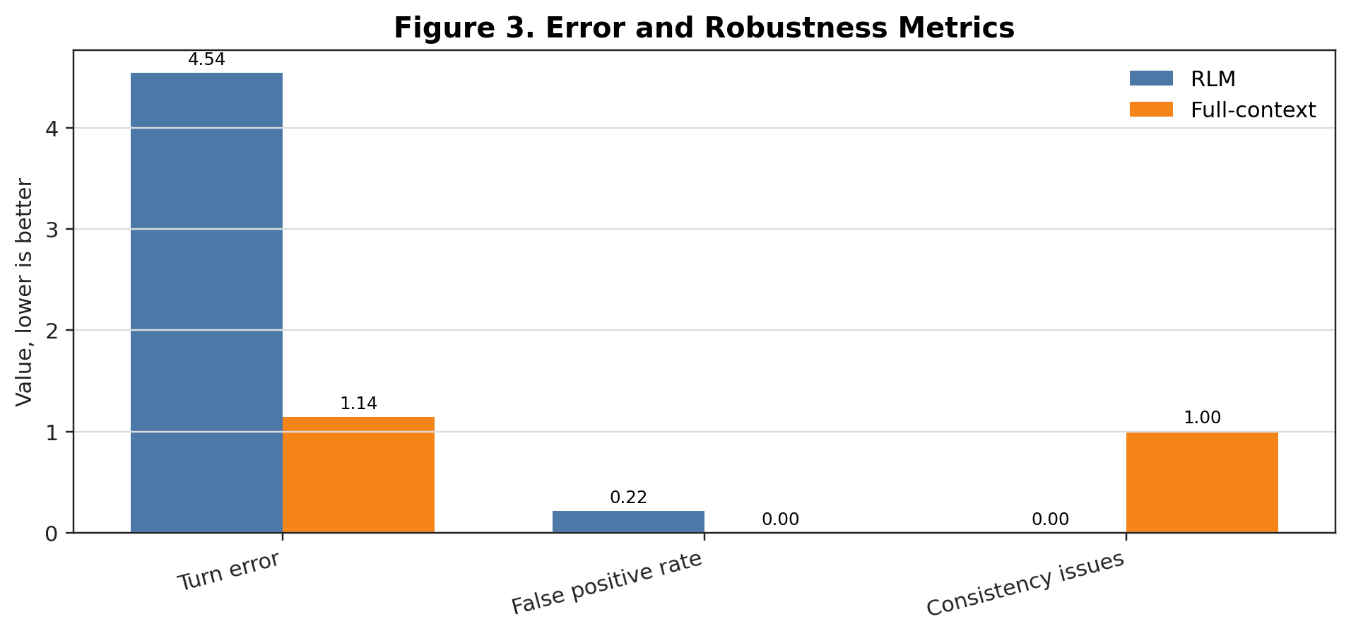 Error metrics