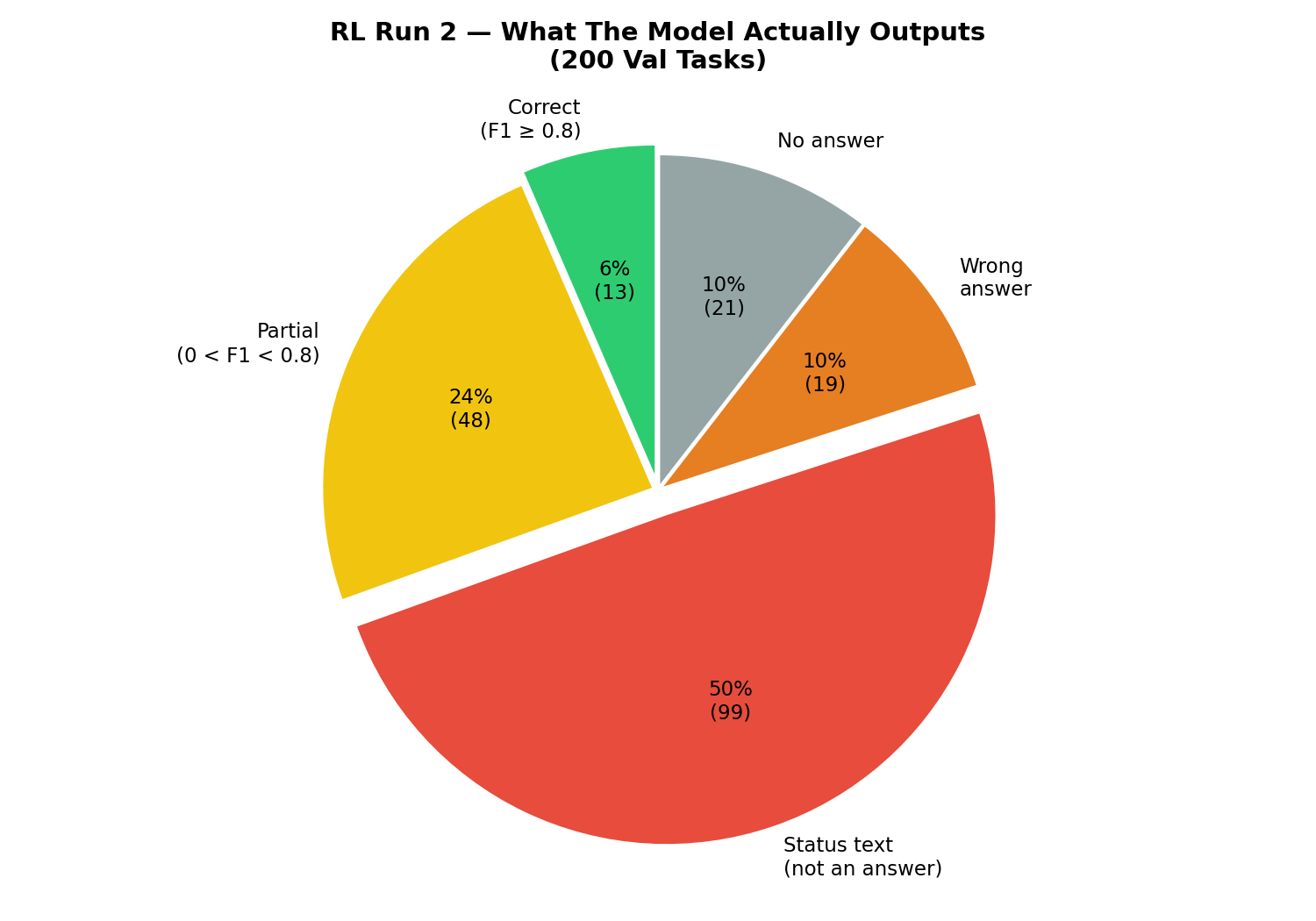 Prediction Breakdown
